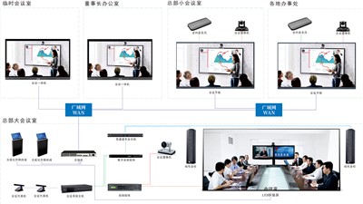 遠程會議系統新紀元：經濟靈活，設備簡易，維護無憂